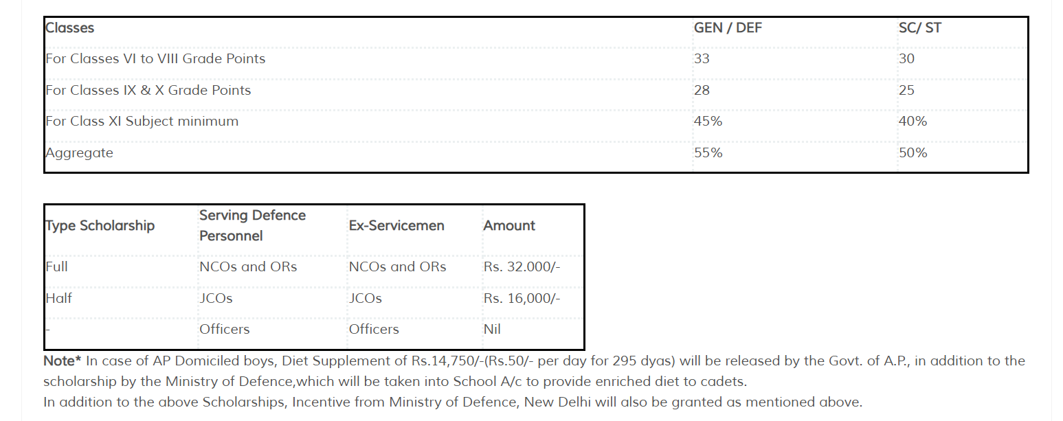sainik school kalikiri defence scholarship